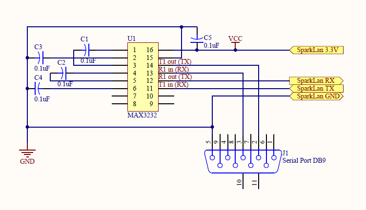 AP console to RS232